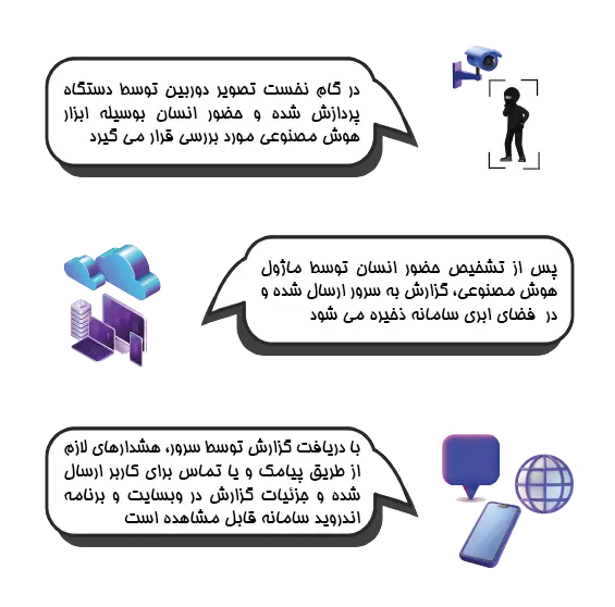 دیاگرام چیستی سپهتا